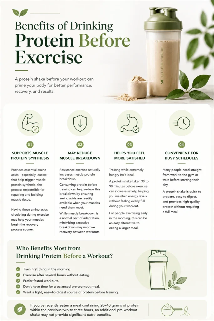 Benefits of drinking a protein shake before or after workout sessions, including muscle protein synthesis, reduced muscle breakdown, satiety, and convenience.