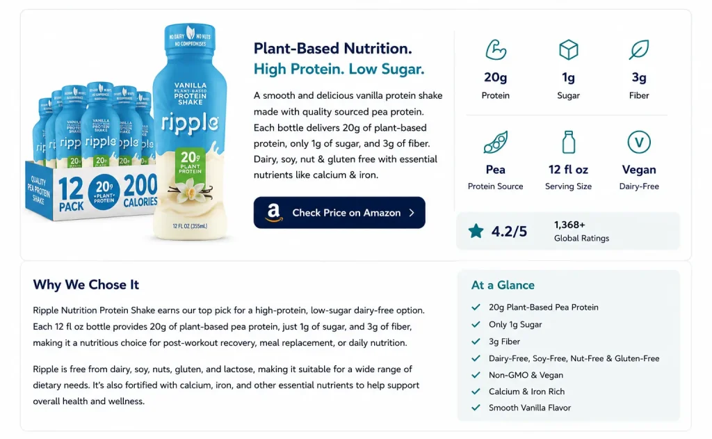 Ripple Nutrition Shake review showing 20g plant-based protein, 1g sugar, vegan and dairy-free nutrition facts.